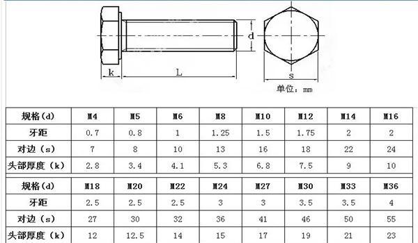 m6的螺丝螺杆直径多大截图3