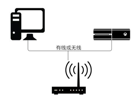 网易联机电脑版怎么联机
