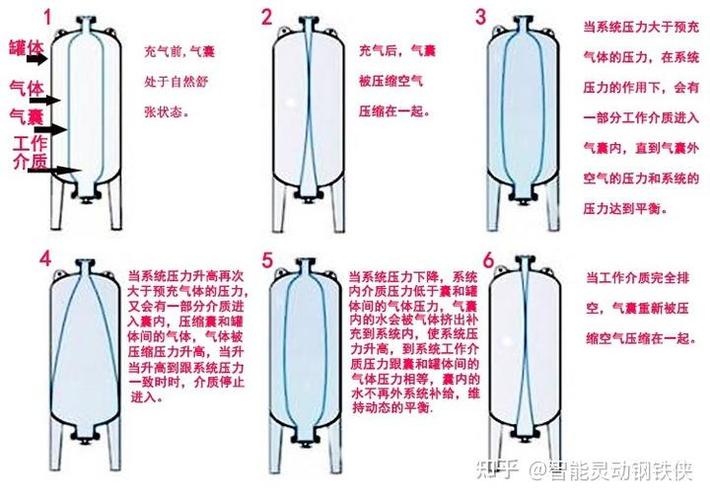 压力储水罐工作原理图