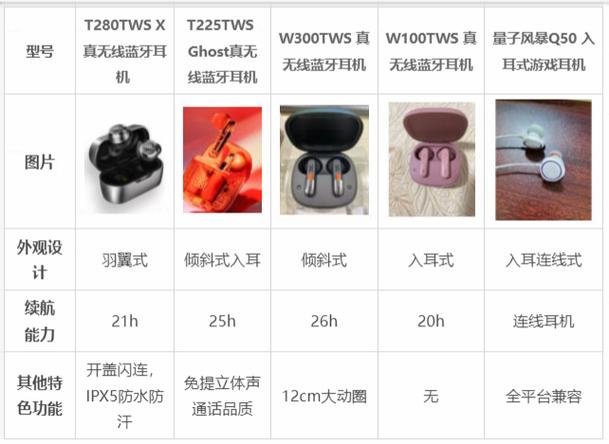 jbl蓝牙耳机按键图解