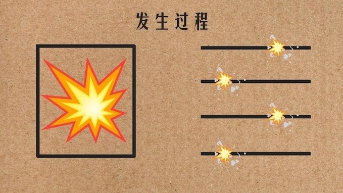 爆炸与爆燃和闪爆