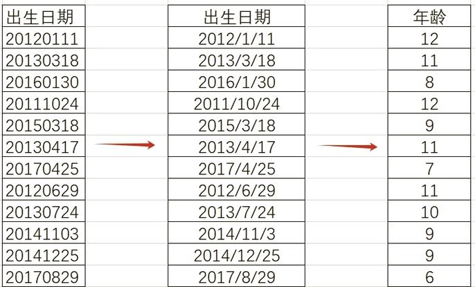 表格如何显示年月日时间