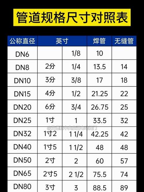 国标管径尺寸对照表