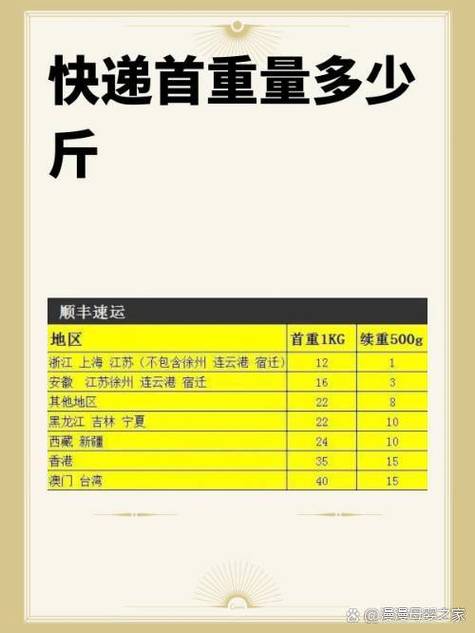 50斤的东西寄什么快递最便宜
