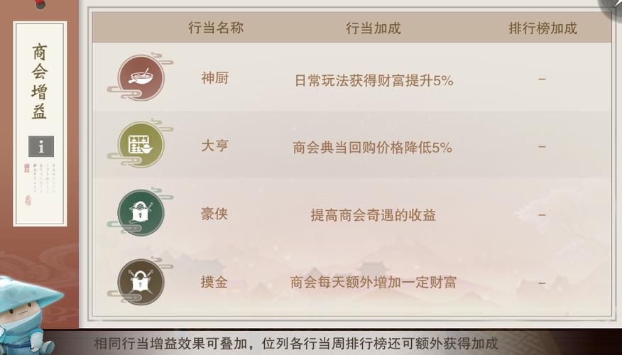 一梦江湖赚钱技巧截图3