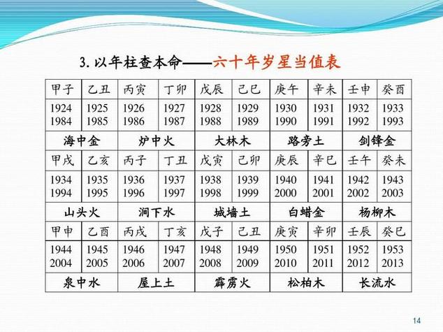 怎么查看和好友几周年