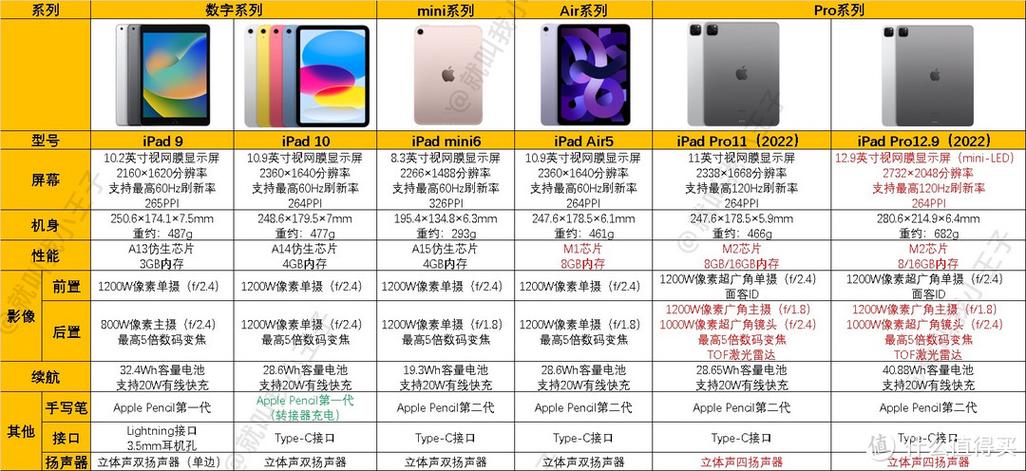 怎么提高ipad性能