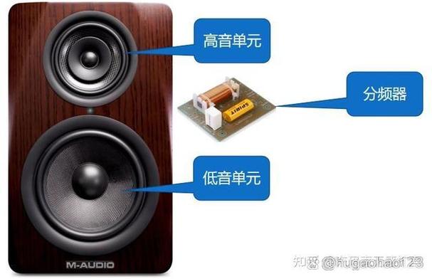 有源音箱好还是无源好
