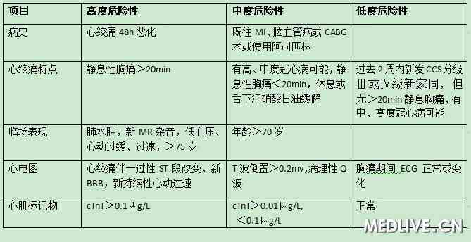 ccs等级划分