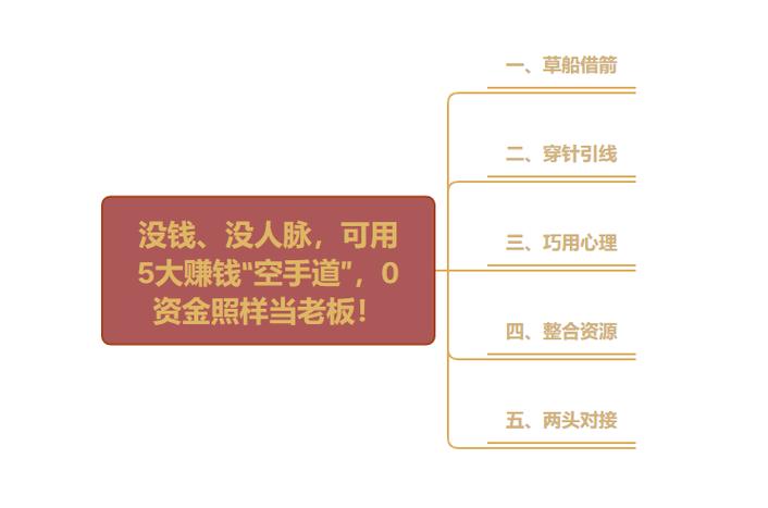 当老板怎么挣钱