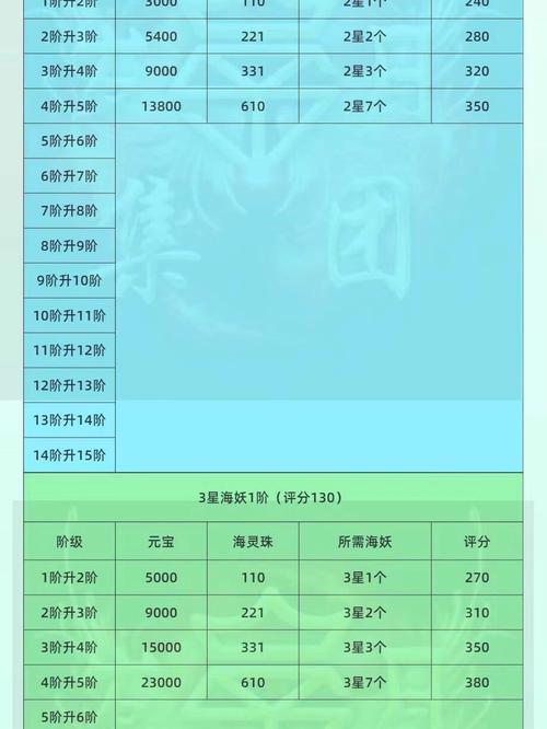 派派神器升级技巧