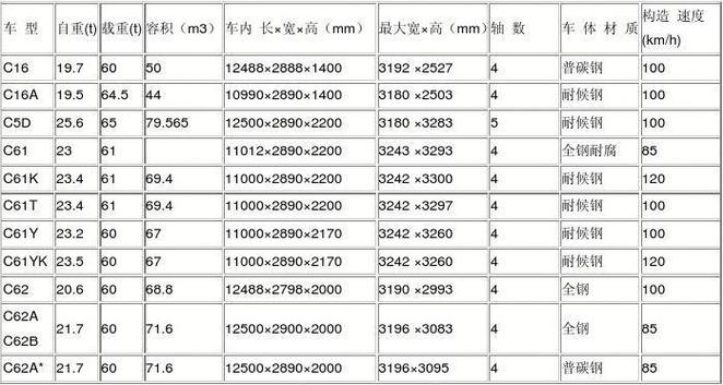 17.5米板车尺寸参数表