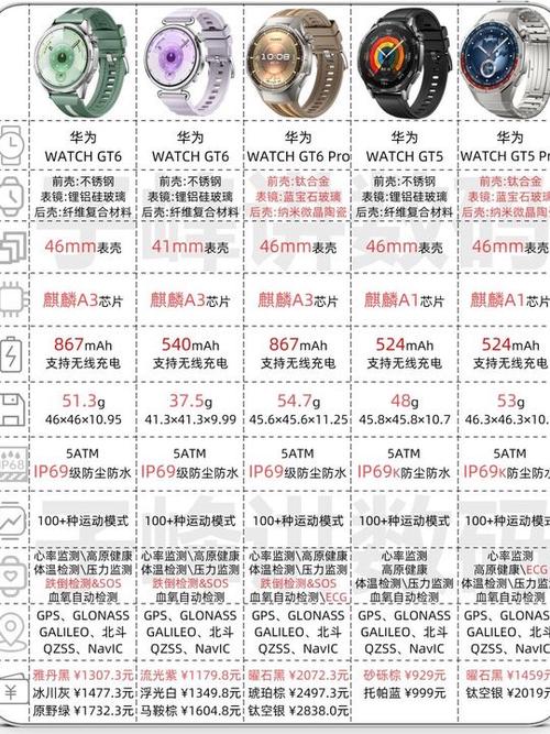 华为手表尺寸对照表