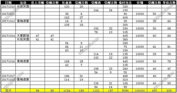 攻城掠地觉醒上限