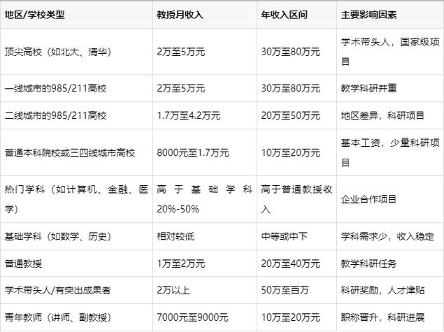 一年能赚多少钱