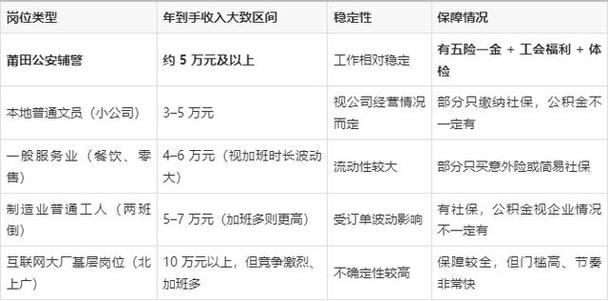 一年能赚多少钱截图3