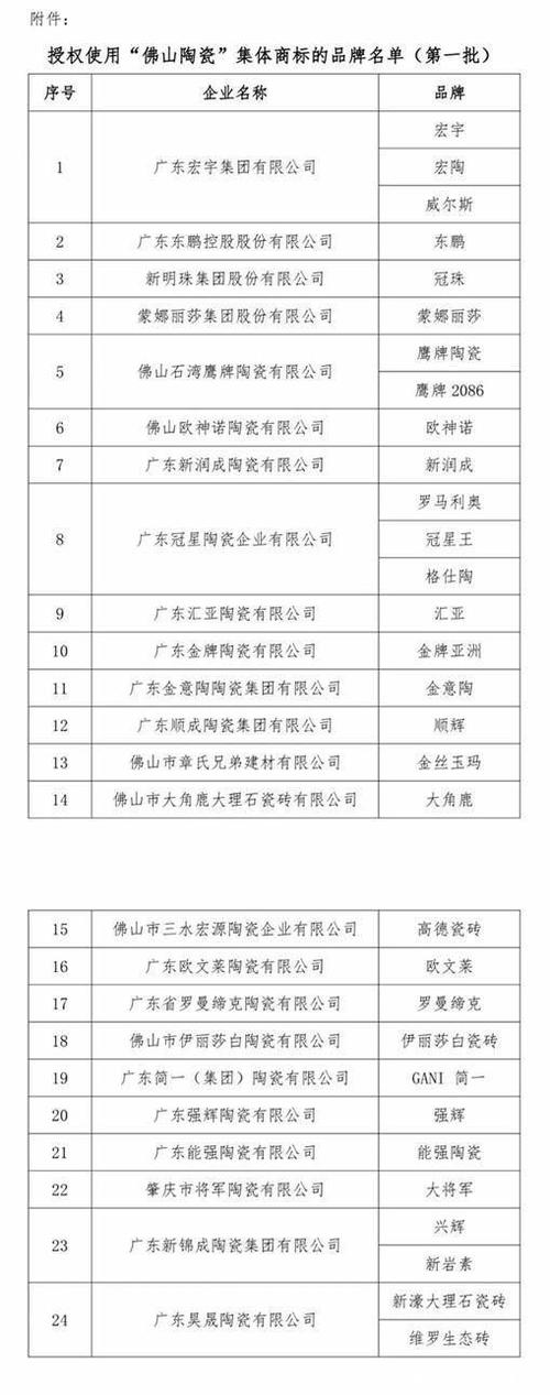 佛山开拓者陶瓷旗下品牌
