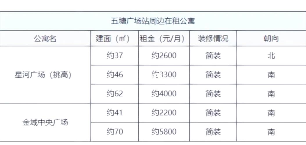 江苏南京租房子多少钱一个月