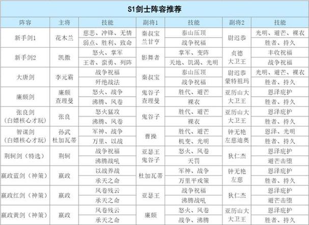 圣三国志英杰传攻略截图2