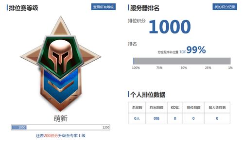 使命召唤ol段位图表