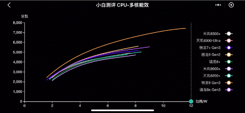 小白测评数据库