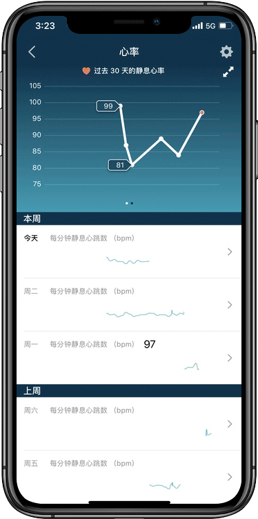 手机动态血糖仪app截图2