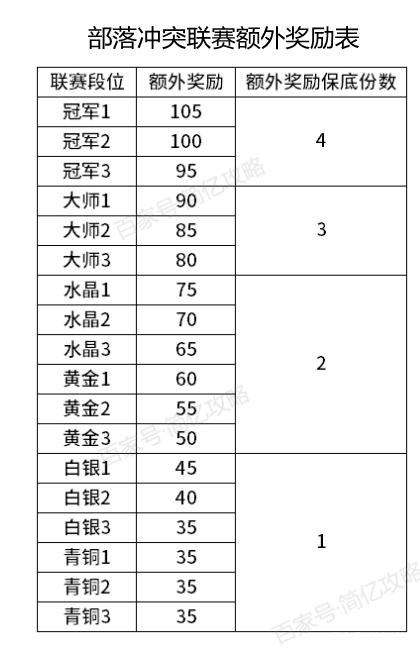 联赛中的奖励规则