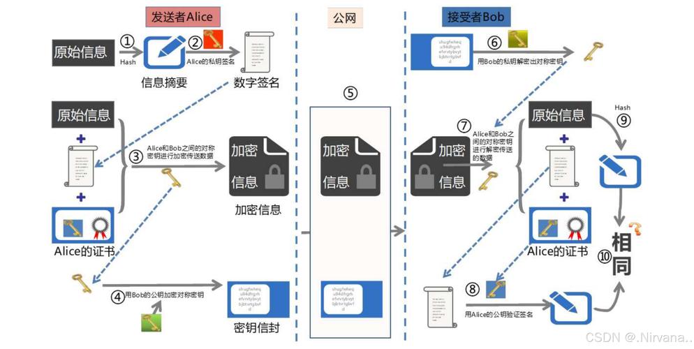 加密线路