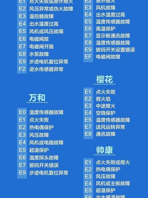 燃气热水器e3是什么故障