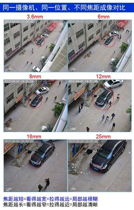 广角镜头的焦距
