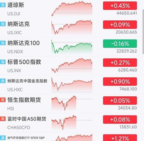 美股夜盘行情