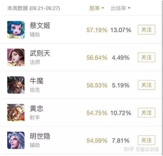 王者荣耀英雄胜率如何计算