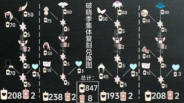 光遇先祖复刻兑换图一览