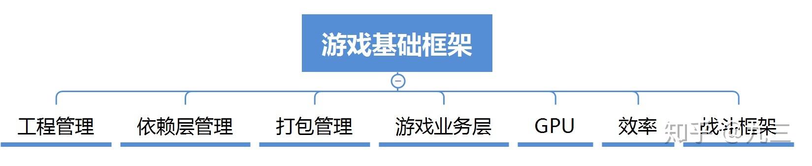 游戏框架软件大全