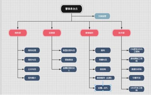 电竞活动策划方案截图3