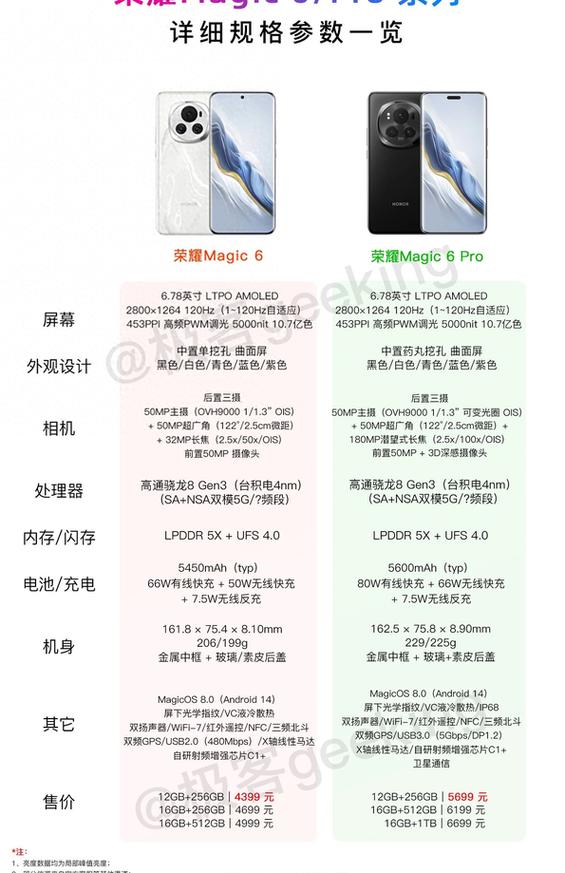 荣耀magic6参数配置价格