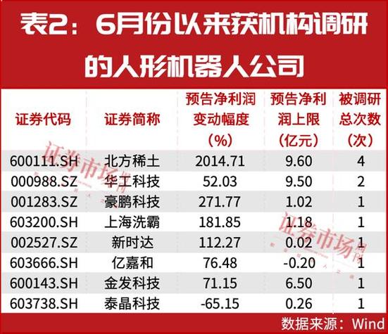 最新IPO信息