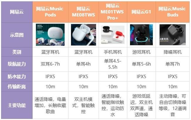 耳机是挂脖好还是无线的好