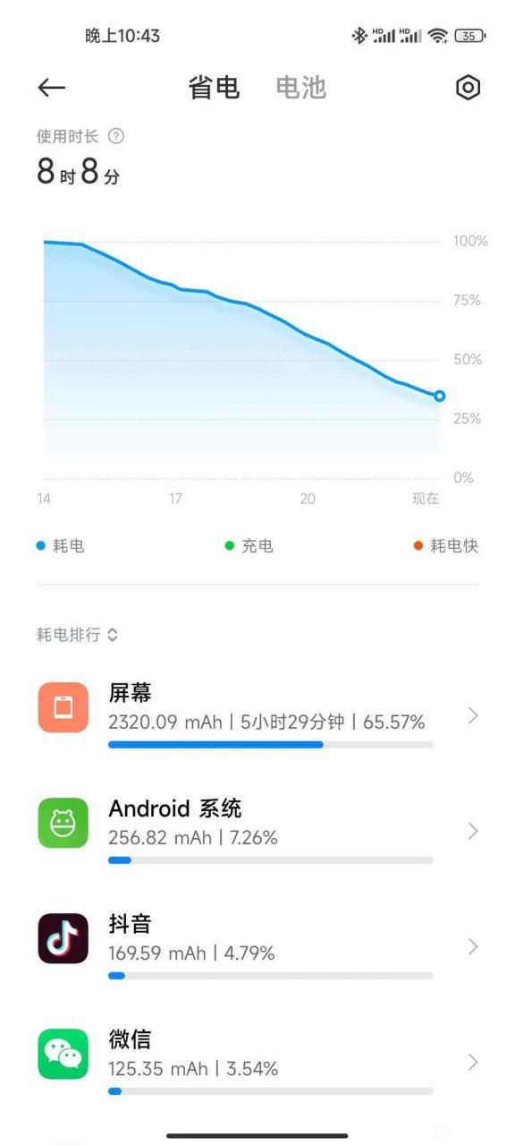 小米手机耗电量大是什么原因