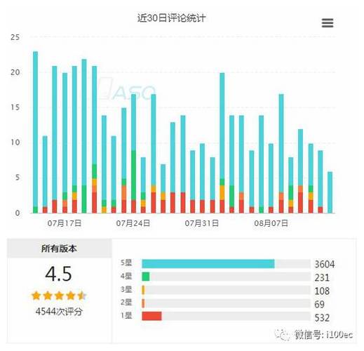共享单车给我们带来的利与弊