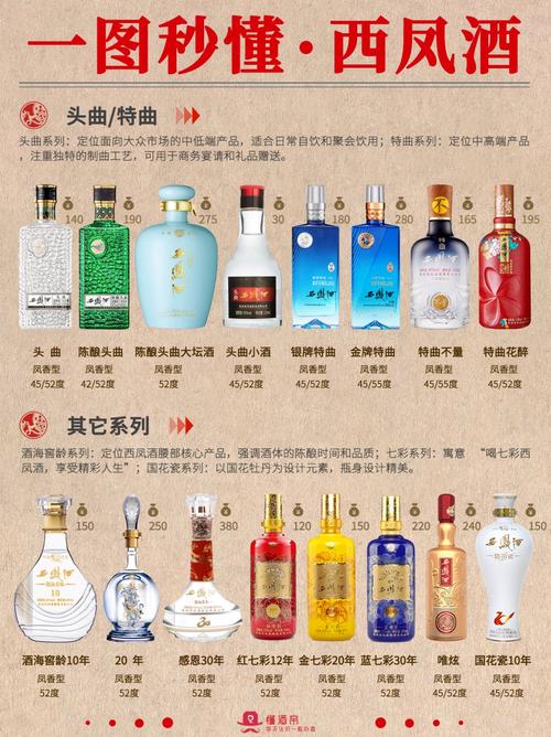 西风洒系列酒价格表