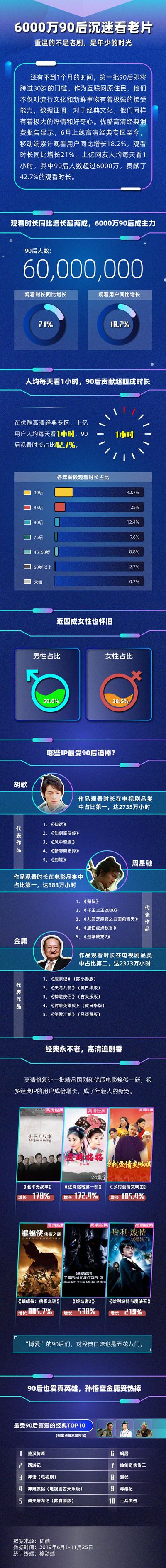 优酷高清修复