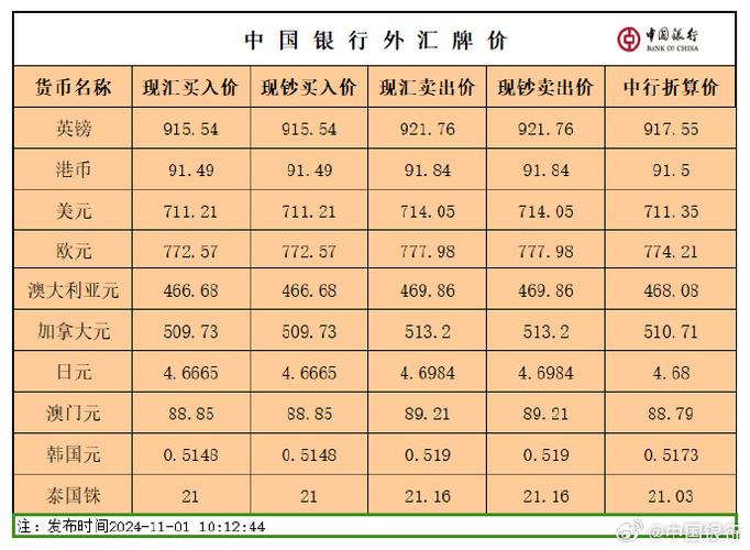中国银行汇率查询今日价格