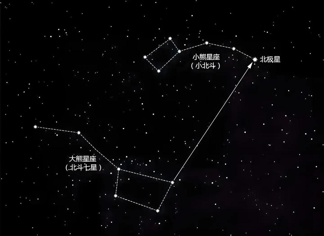 北极星在南方还是北方