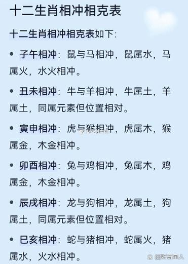 龙的犯冲属相