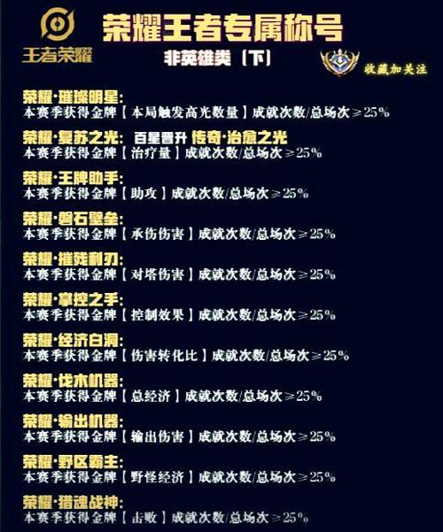 dnf国庆称号好还是年套称号好