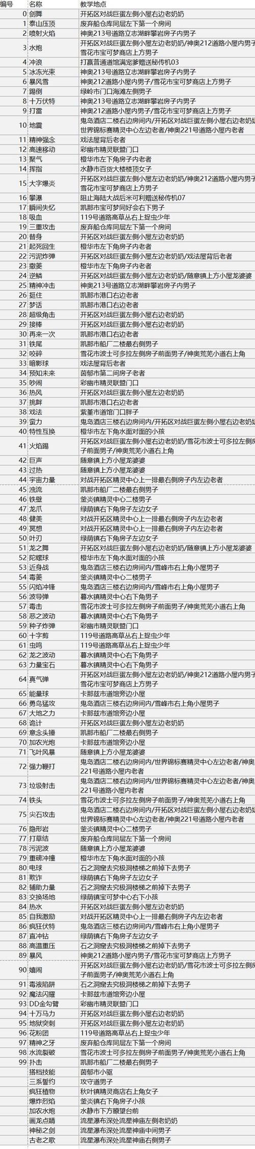 一念为仙内置作弊菜单