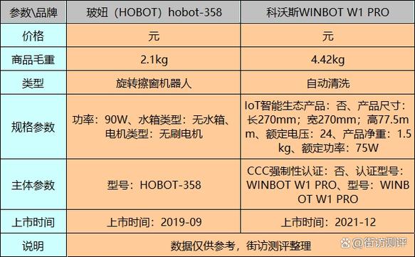 玻妞和科沃斯对比截图1