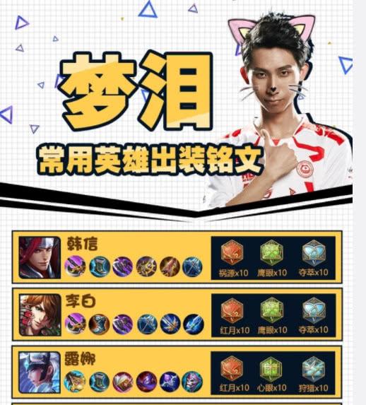 梦泪韩信出装六神装配铭文截图3