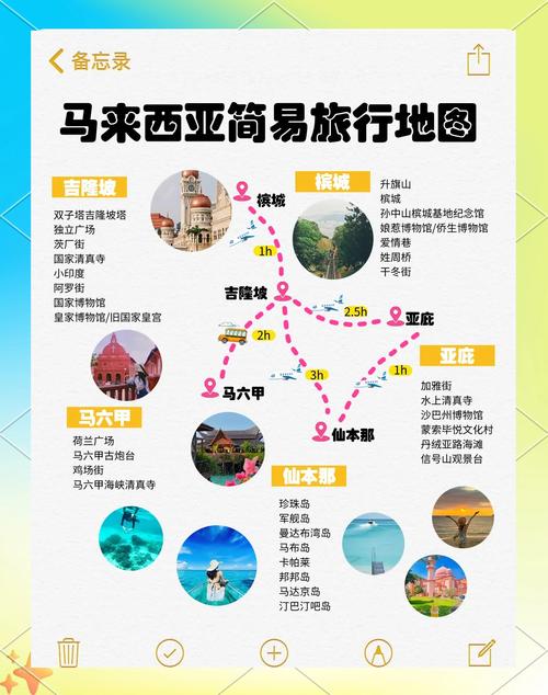 去马来西亚经商的条件